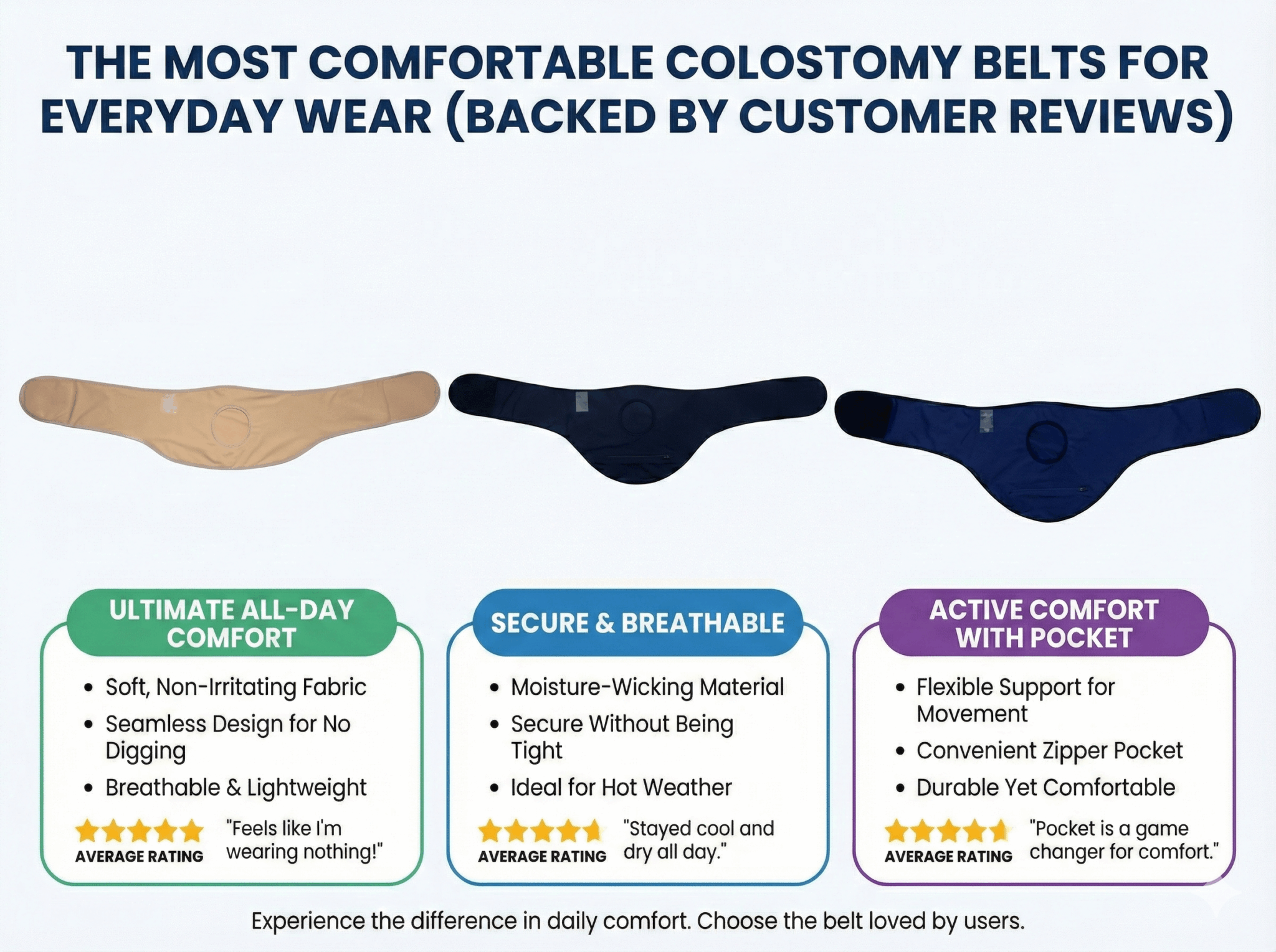 comfortable colostomy belt SIIL 2025