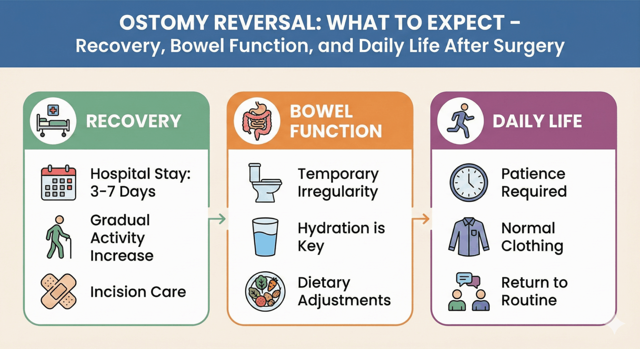 ostomy reversal what to expect
