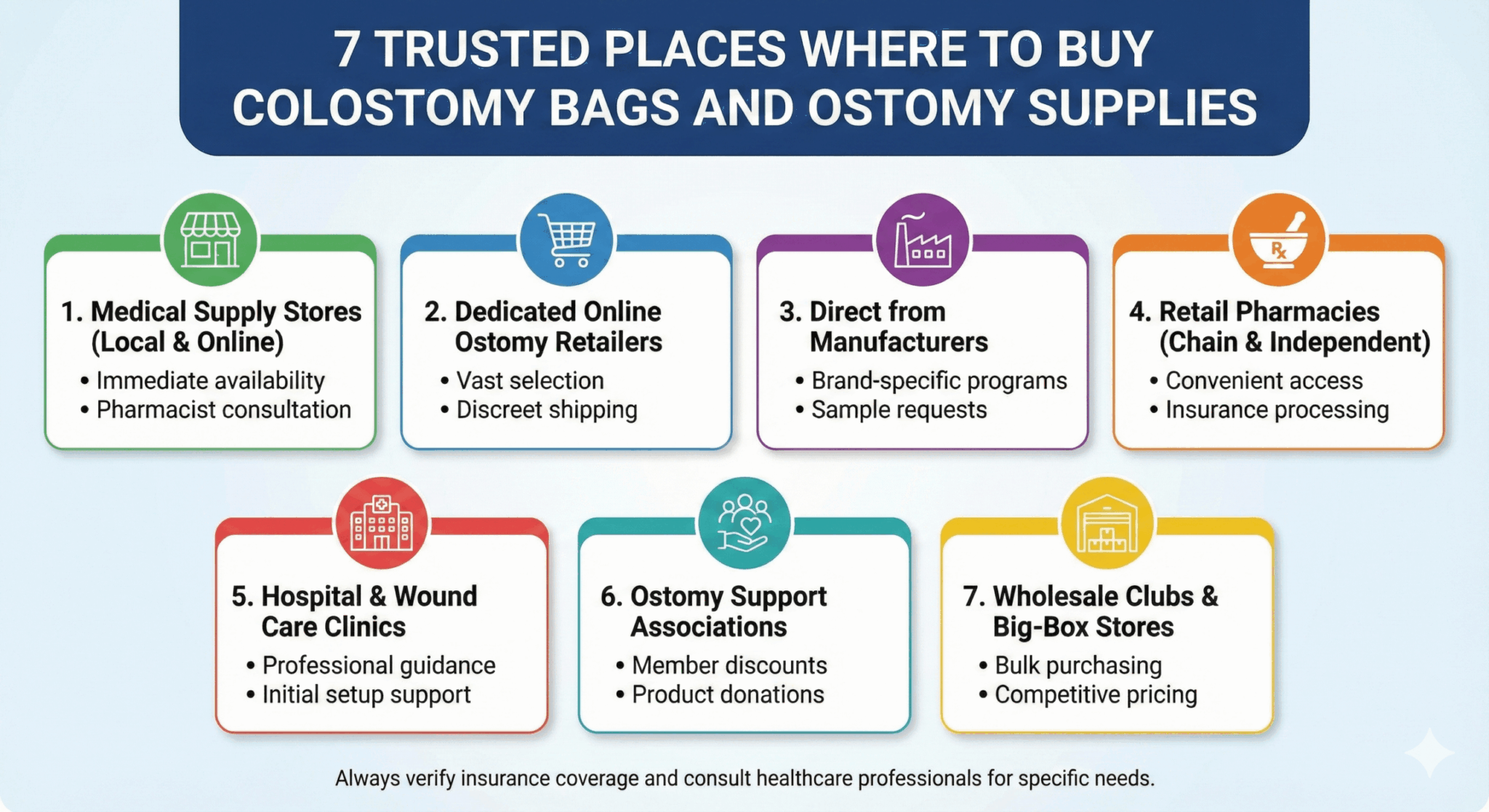 Dónde Comprar Bolsas de Colostomía
