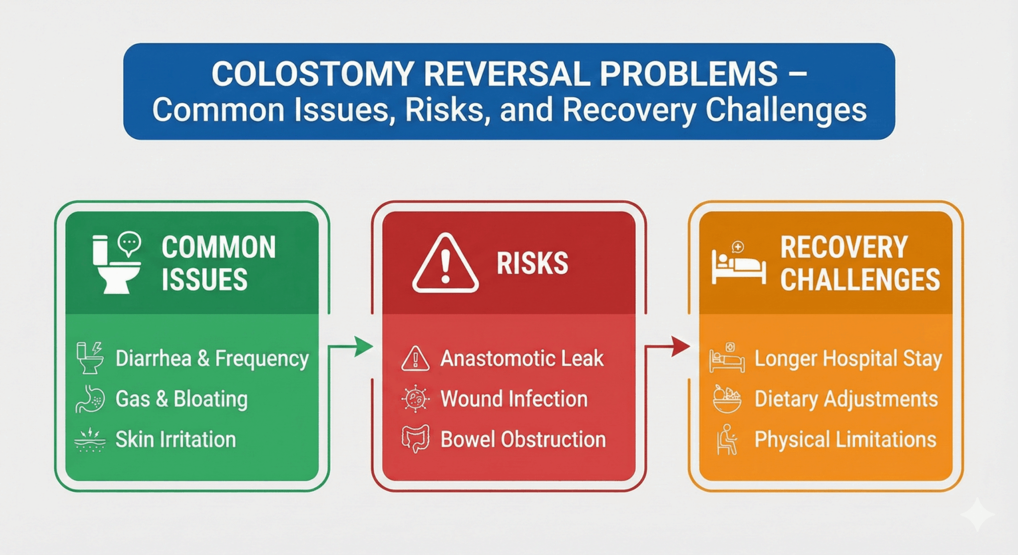 colostomy reversal problems