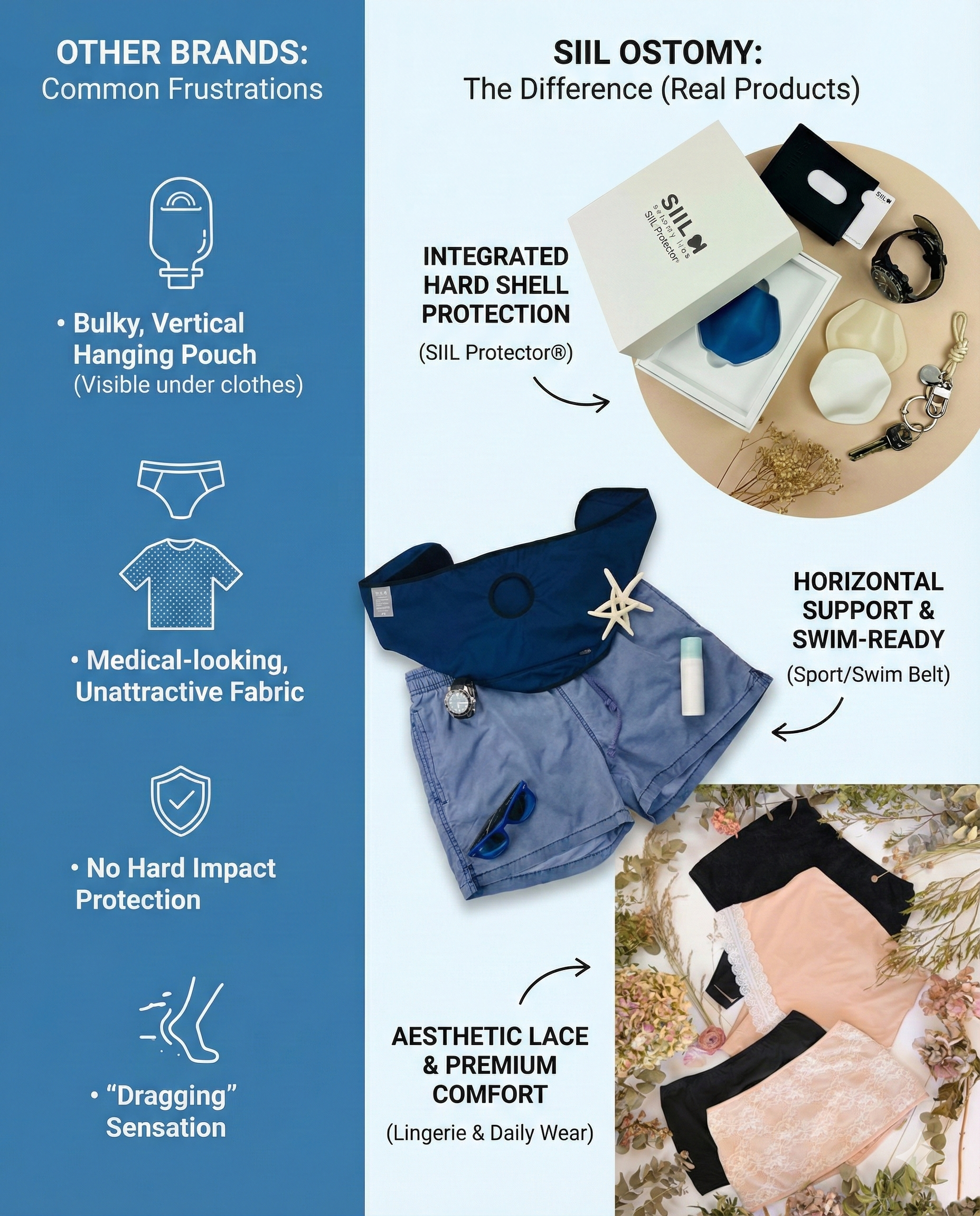 SIIL vs other ostomy bag covers